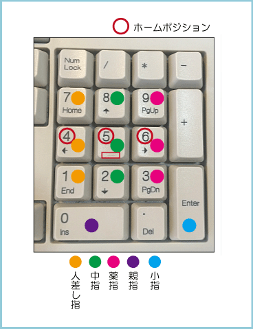 テンキー の使い方 ｋｓｋパソコンスクール